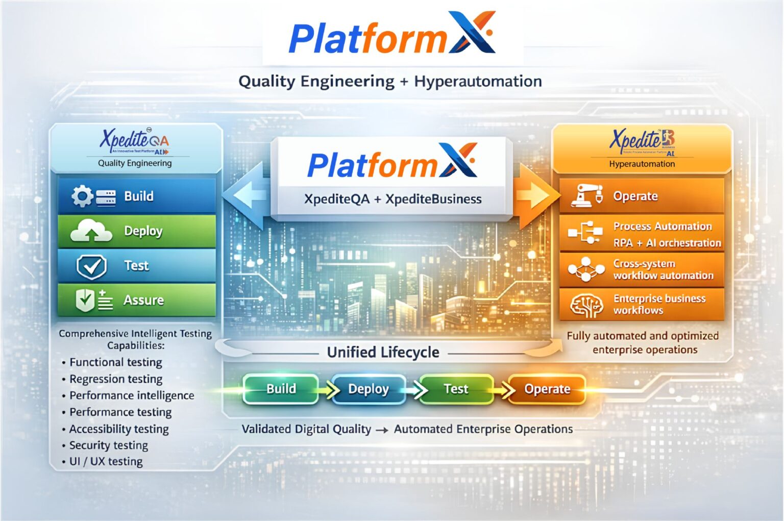 Platform X - UTS Global - An RPA & Software Testing Company